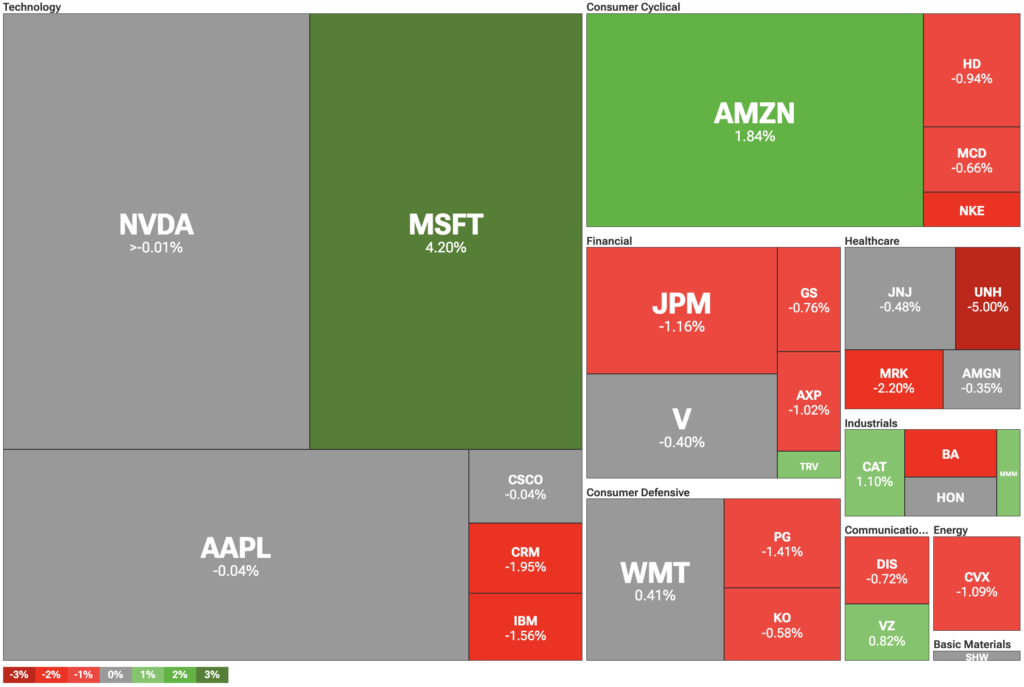 Dow Jones Industrial Average Matpmap