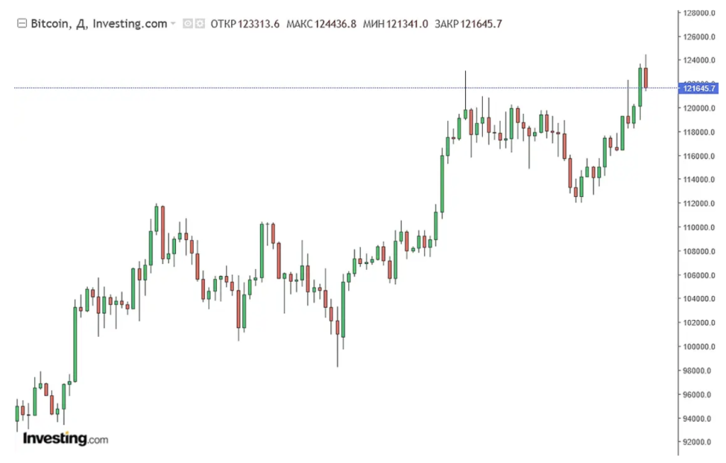Binance Research