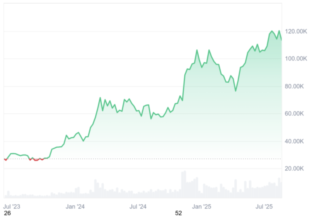 Coinbase