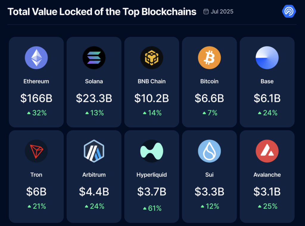 DeFi