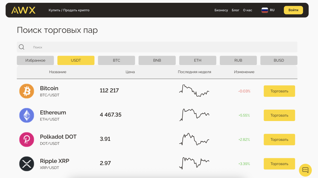 Майнинг при актуальном курсе BTC