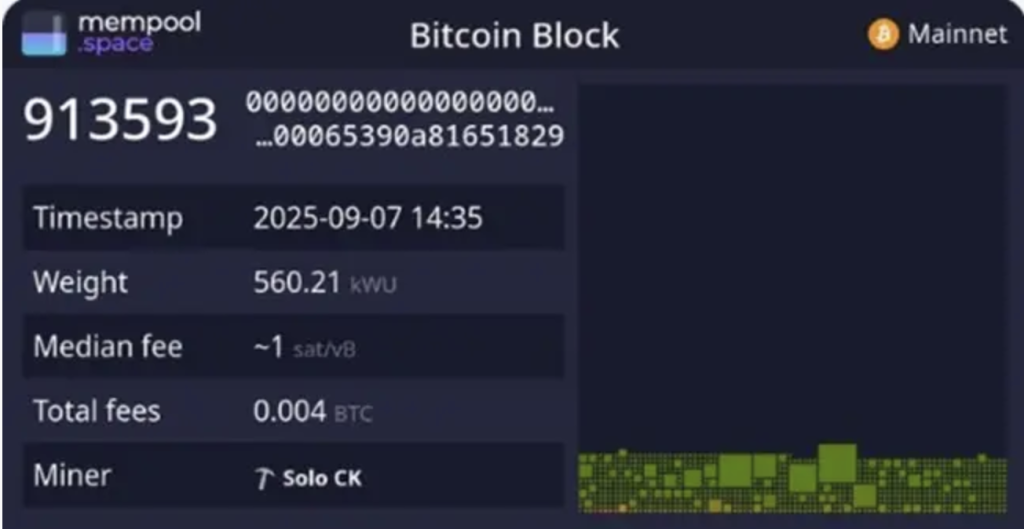 Bitcoin