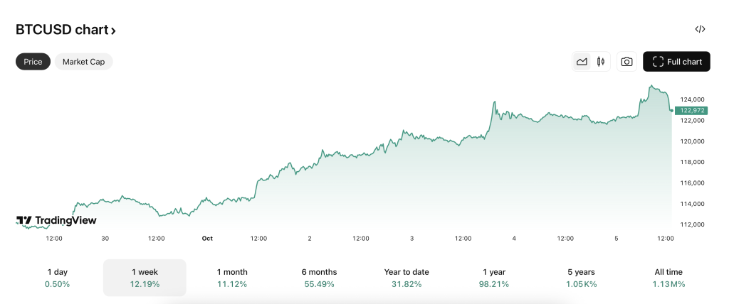 Bitcoin